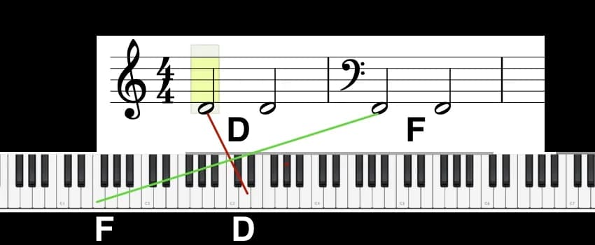 Jak napisać klucz wiolinowy – proste kroki i wizualne wskazówki