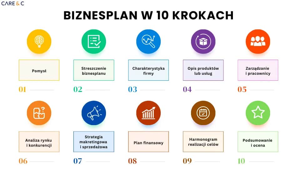 Profesjonalny biznesplan krok po kroku. Uniknij najczęstszych błędów!