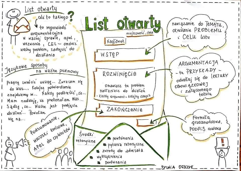 Jak napisać profesjonalny list otwarty? Skuteczne porady krok po kroku