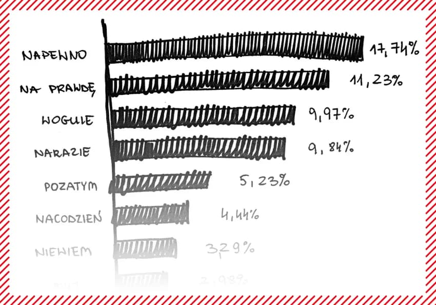 Jak się pisze łóżko? Poznaj zasady ortograficzne i najczęstsze błędy