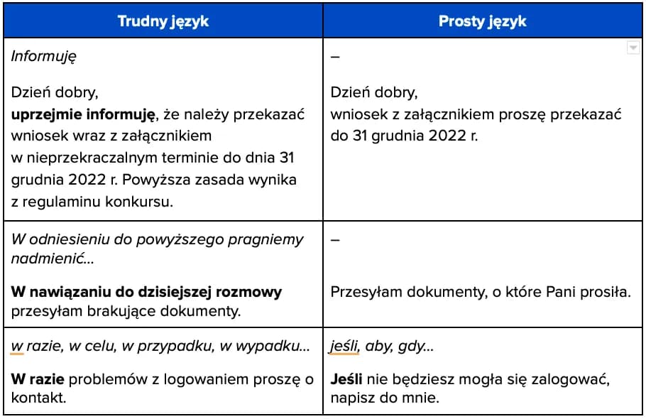 Jak się pisze poprawnie w języku polskim: zasady i wskazówki praktyczne