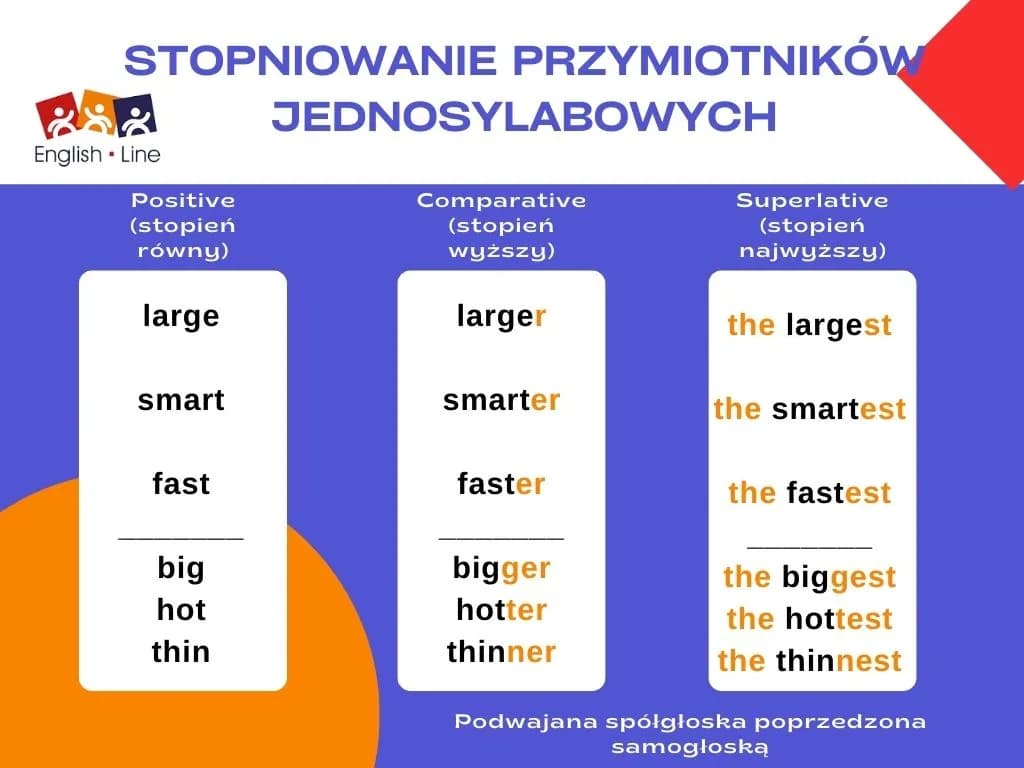 Jak się pisze najlepszego? Poznaj zasady pisowni przymiotników w najwyższym stopniu